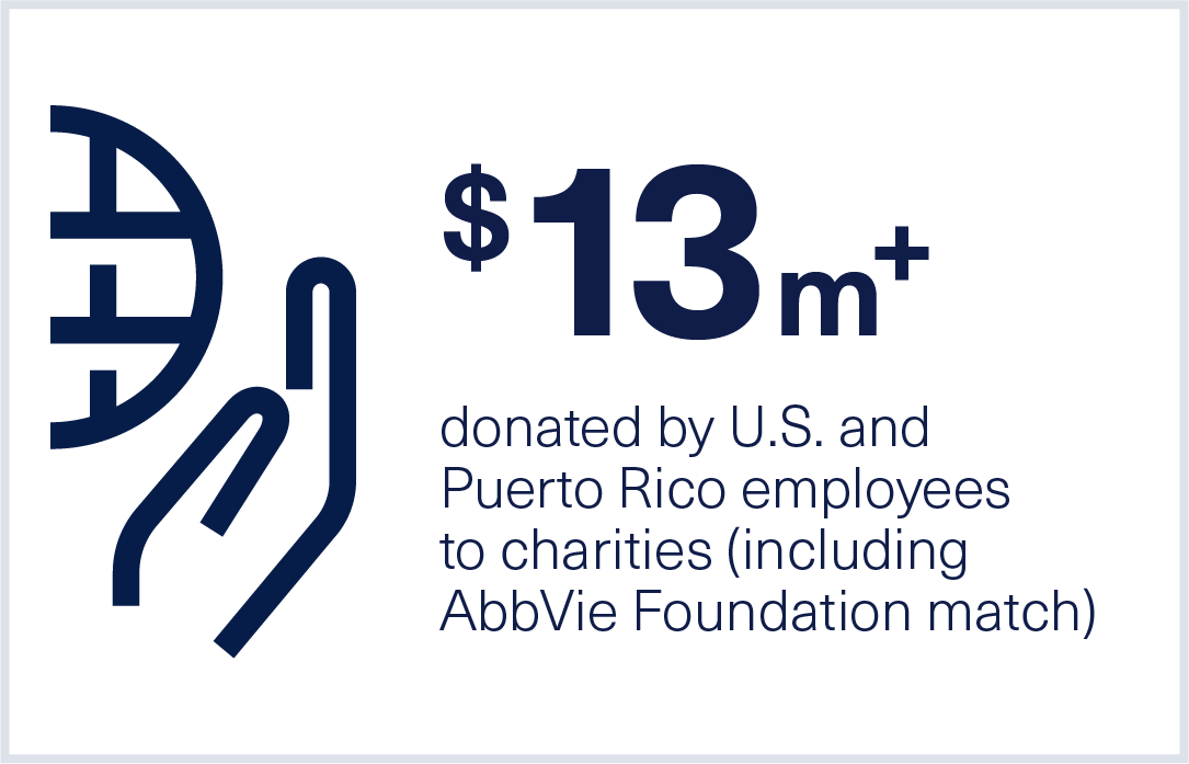 Infographic about AbbVie's Puerto Rico donations